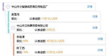 中山市小欖鎮(zhèn)威思高日用制品廠